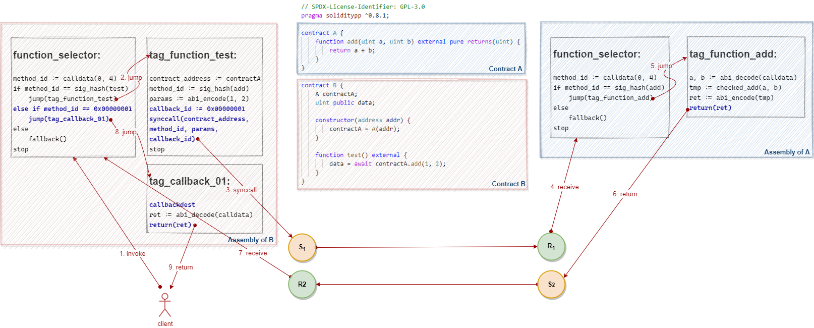 compiled from soliditypp