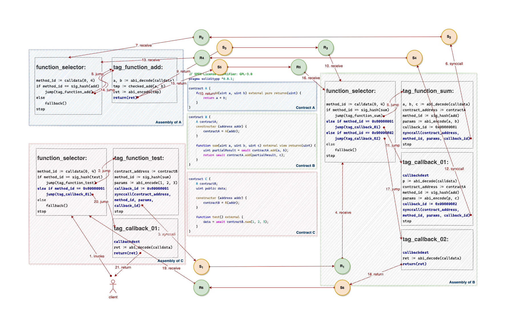 compiled from soliditypp